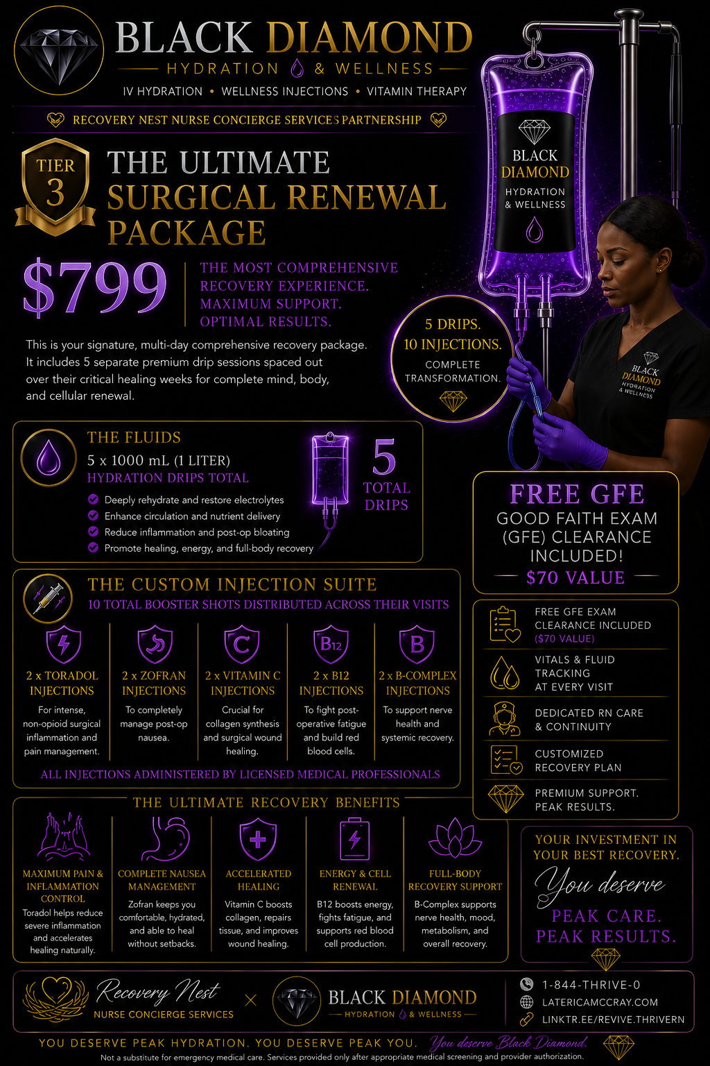 The Ultimate Surgical Renewal Package | Tier 3