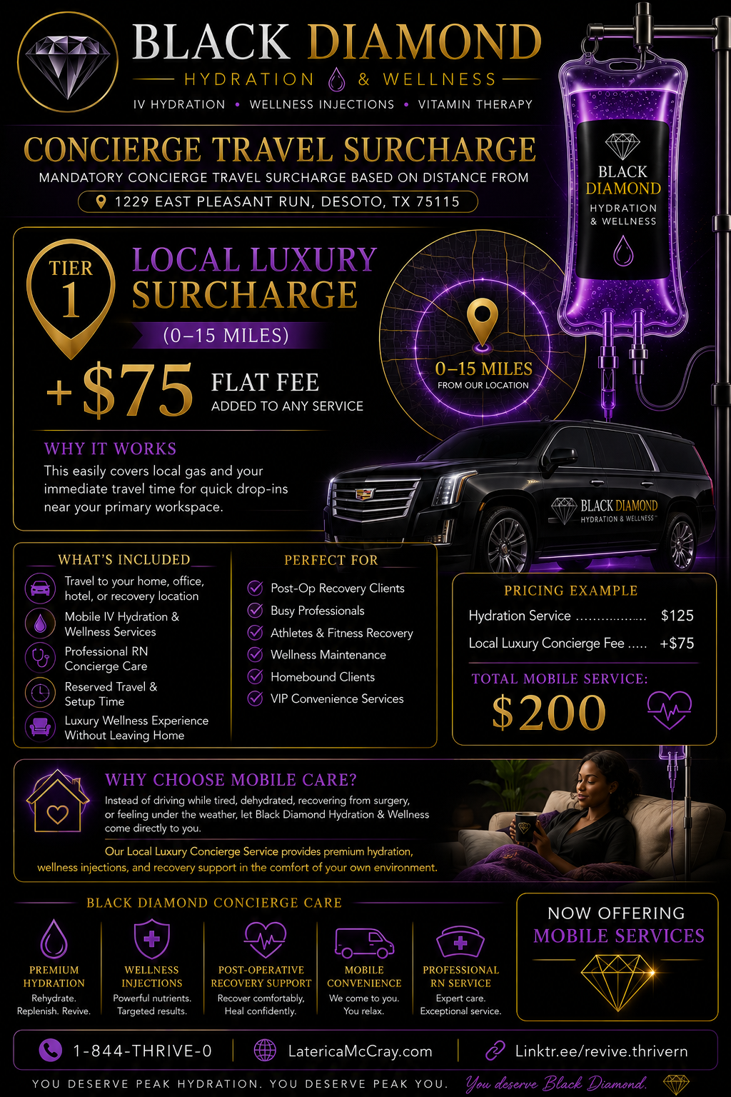 Tier 1: Concierge Travel Mobile Suite Add-On