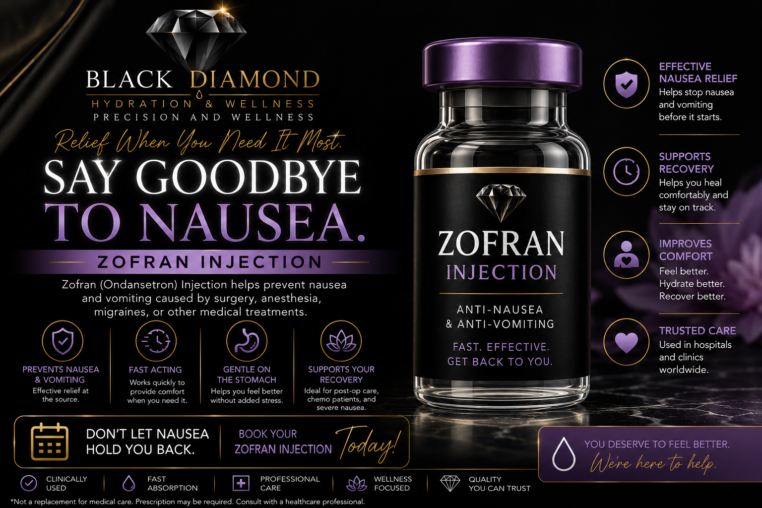 Zofran (Ondansetron)